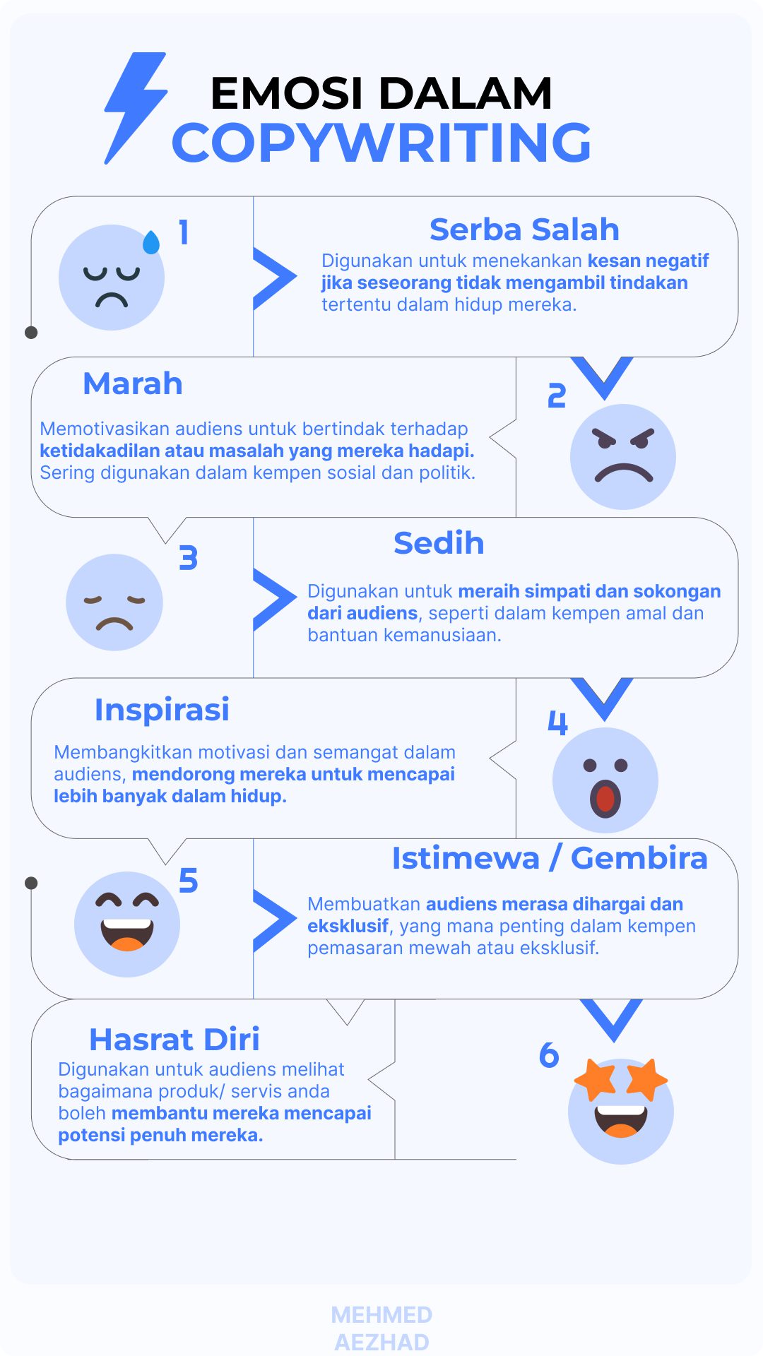emosi copywriting